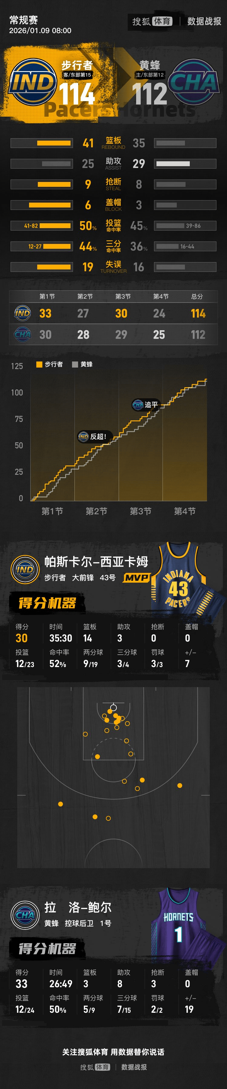 开云-包含詹姆斯巅峰对决，西亚卡姆与60激战热火分钟，回归赛场胜负难料！的词条